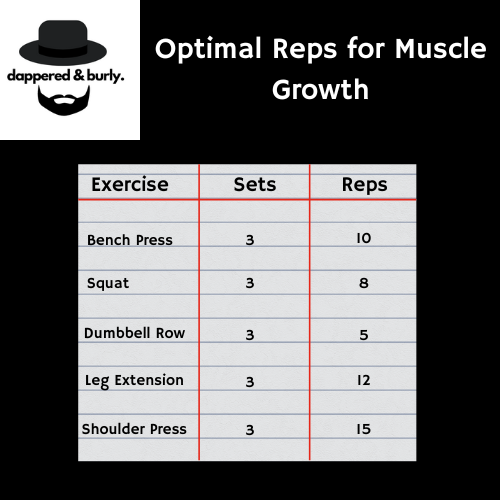 Optimal Reps for Muscle Growth